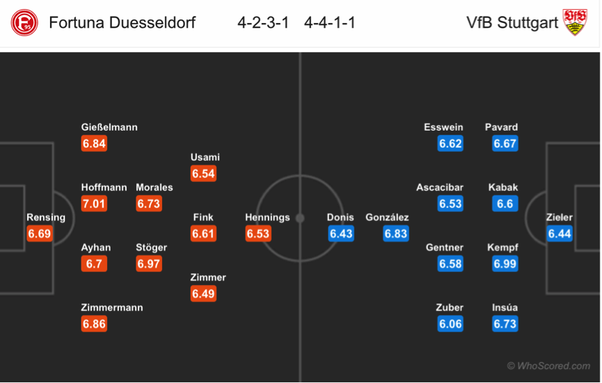 Soi kèo Dusseldorf - Stuttgart