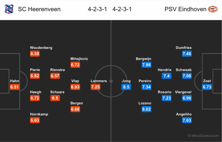 Soi kèo Heerenveen - PSV