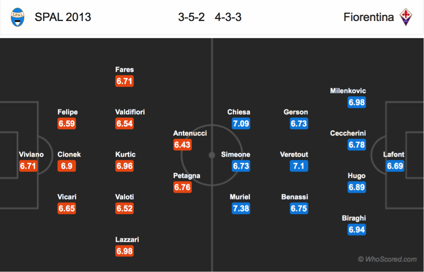 Soi kèo SPAL - Fiorentina