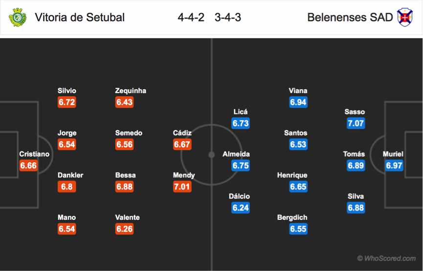 Soi kèo Setubal - Belenenses