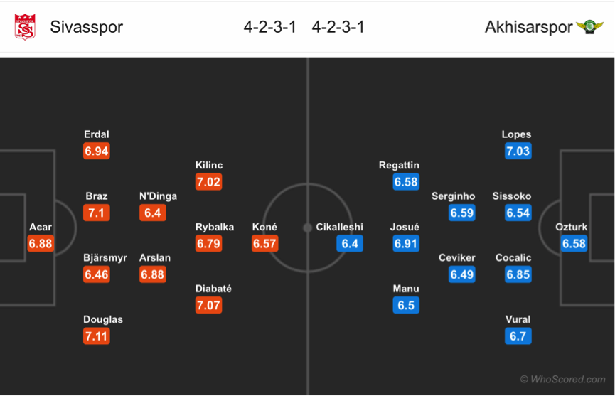 Soi kèo Sivasspor - Akhisarspor