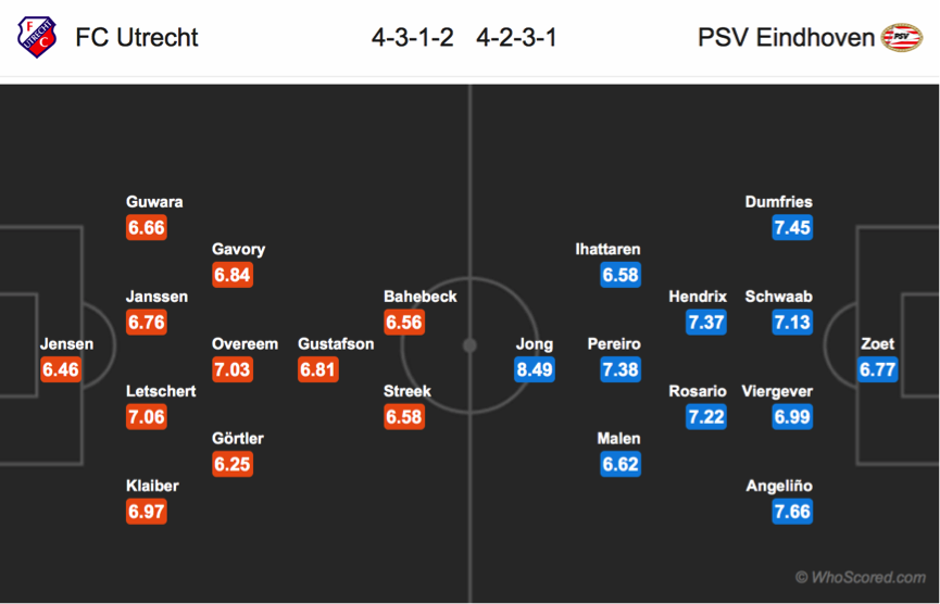 Soi kèo Utrecht - PSV