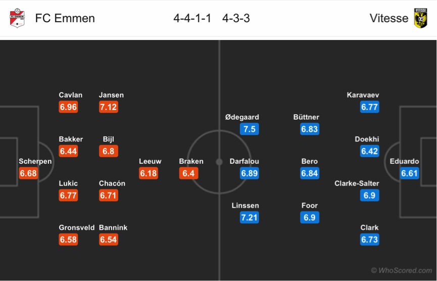 Soi kèo Emmen - Vitesse