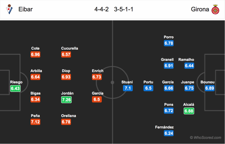 Soi kèo Eibar - Girona