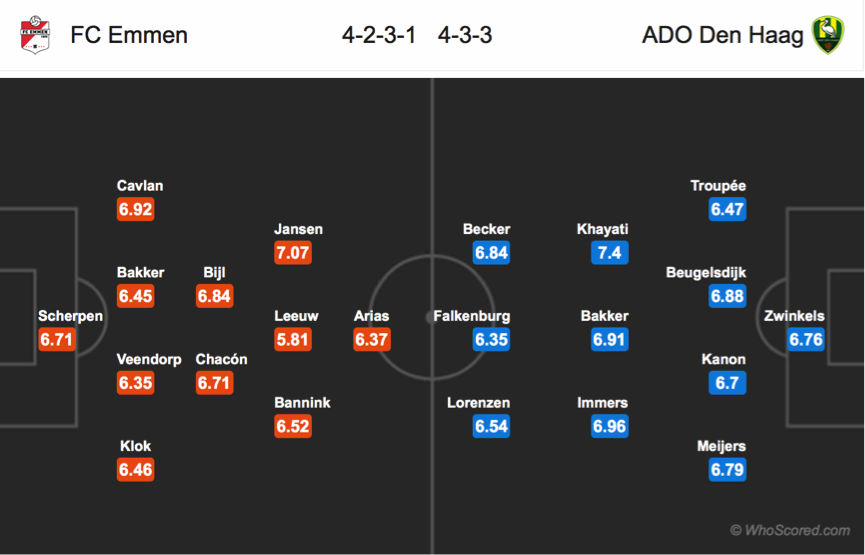 Soi kèo Emmen - Den Haag