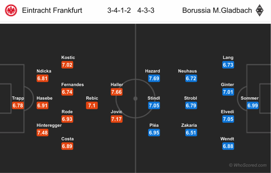 Soi kèo Frankfurt - M'gladbach