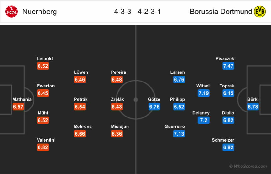 Soi kèo Nurnberg - Dortmund