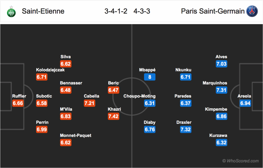 Soi kèo Saint Etienne - PSG