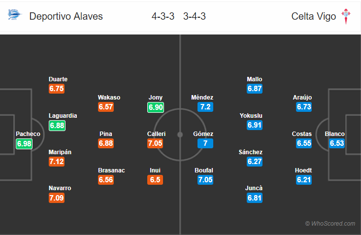 Soi kèo Alaves - Celta Vigo