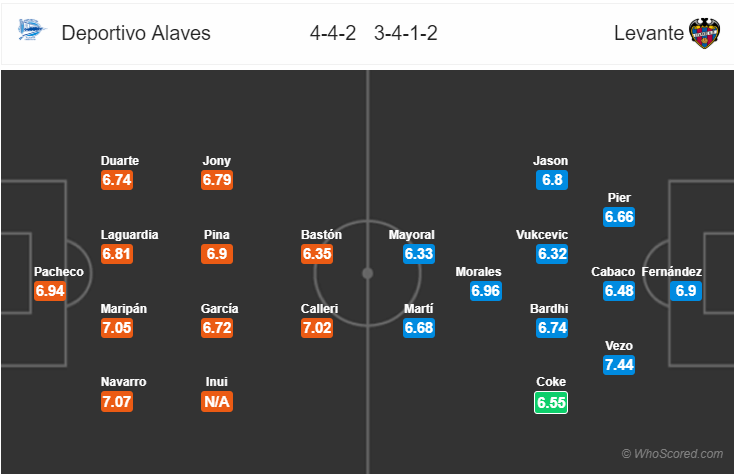 Soi kèo Alaves – Levante