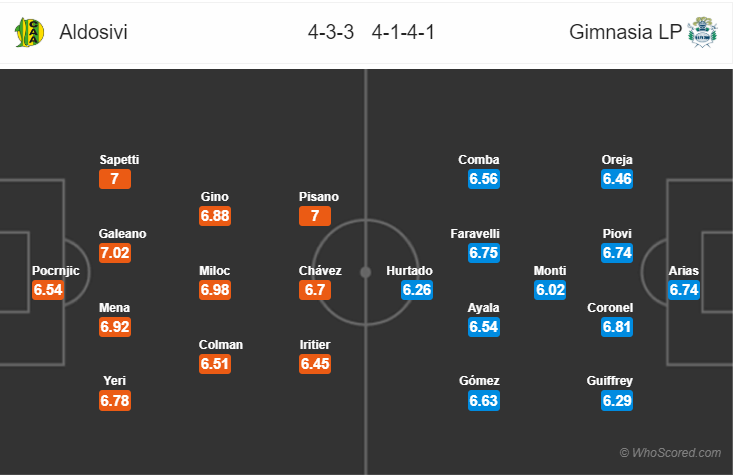 Soi kèo Aldosivi - Gimnasia La Plata