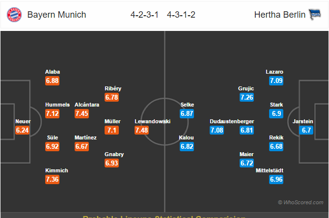 Soi kèo Bayern - Hertha Berlin