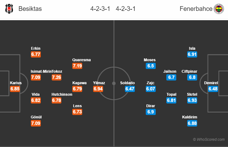 Soi kèo Besiktas – Fenerbahce