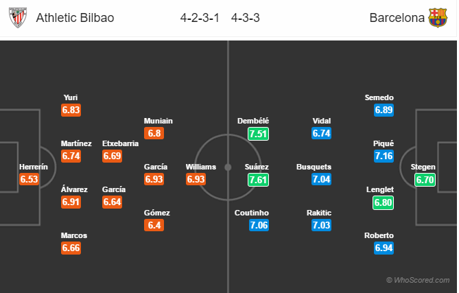 Soi kèo Bilbao – Barcelona