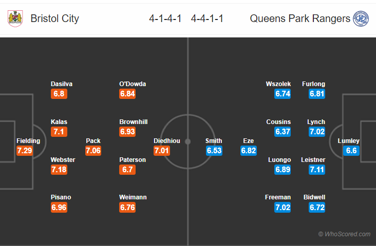 Soi kèo Bristol – QPR