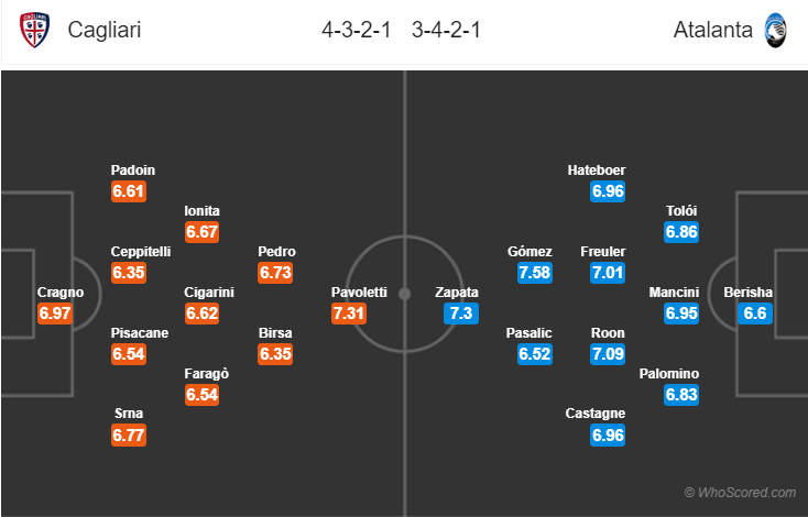 Soi kèo Cagliari – Atalanta