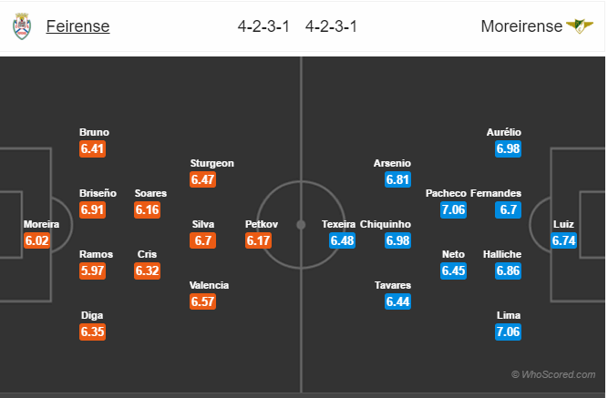 Soi kèo Feirense – Moreirense