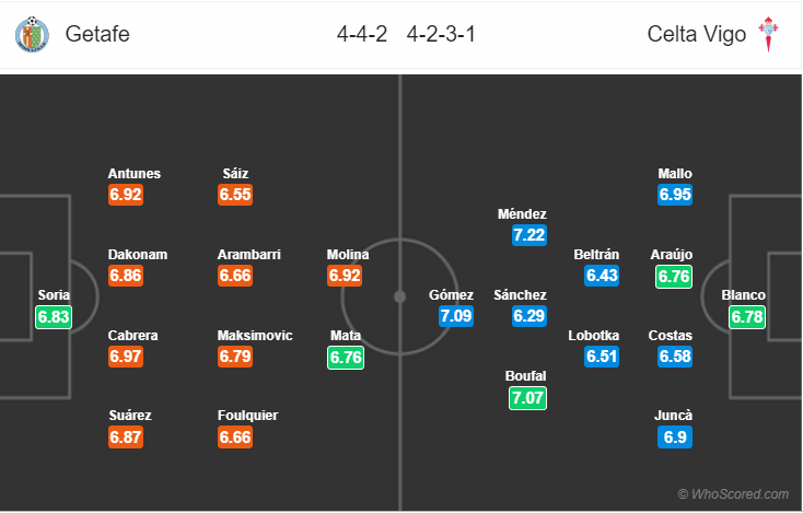 Soi kèo Getafe - Celta Vigo