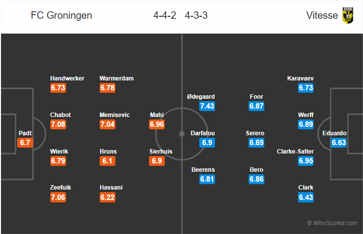 Soi kèo Groningen – Vitesse