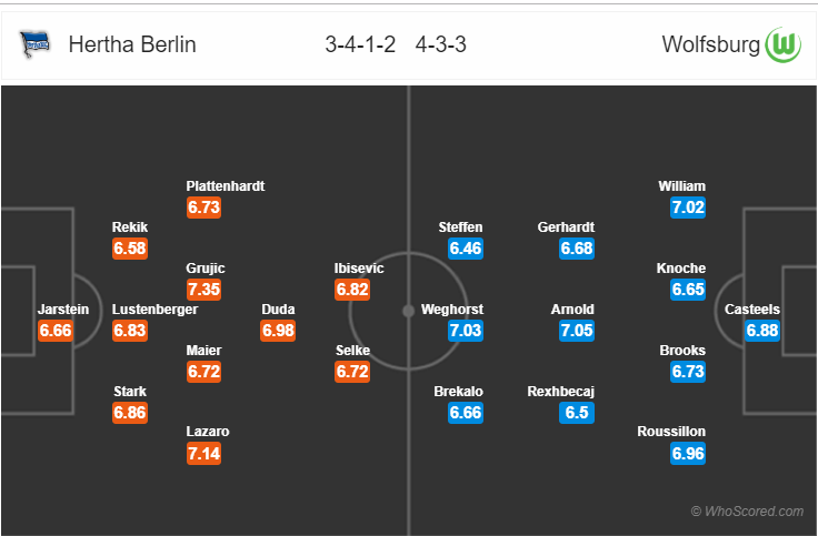 Soi kèo Hertha Berlin – Wolfsburg