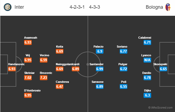 Soi kèo Inter – Bologna