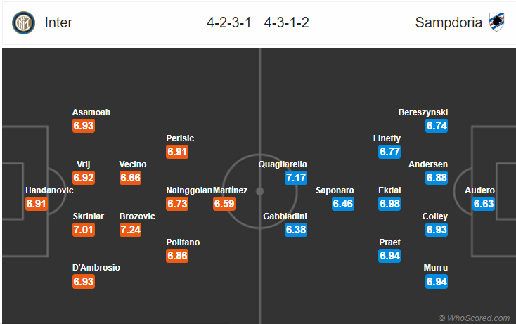 Soi kèo Inter – Sampdoria