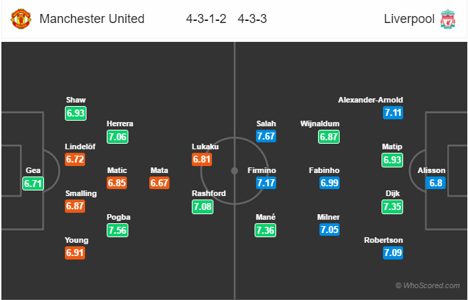 Soi kèo Man United – Liverpool