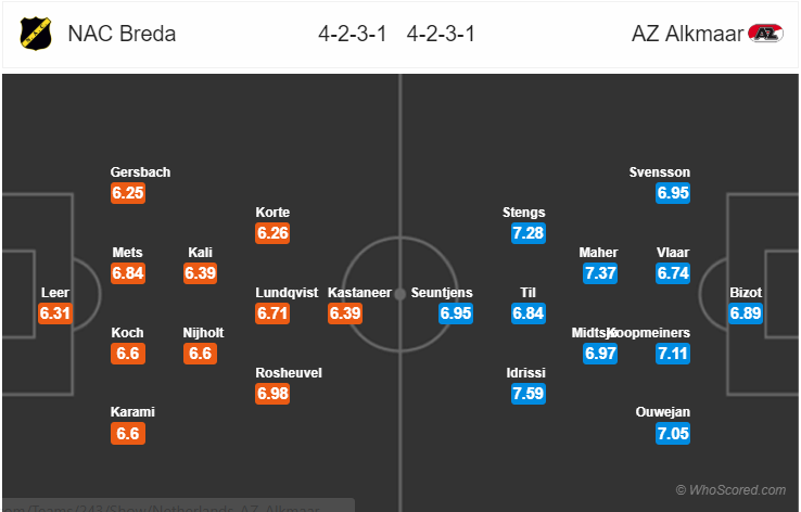 Soi kèo NAC Breda – AZ