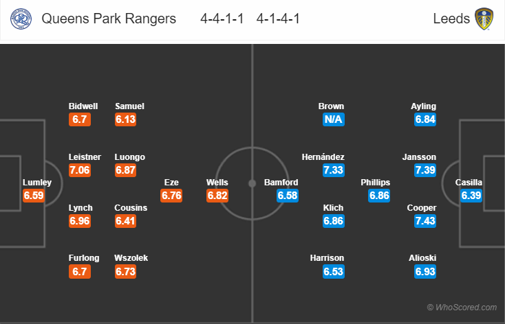 Soi kèo QPR – Leeds