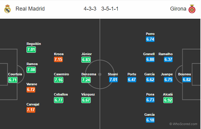 Soi kèo Real Madrid – Girona