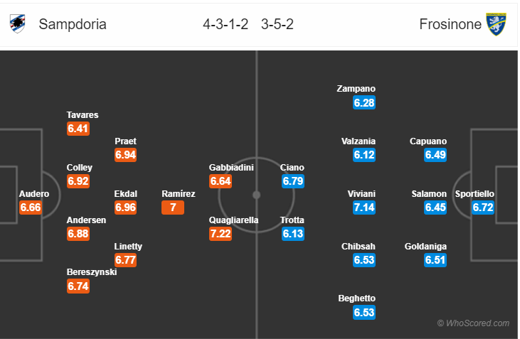 Soi kèo Sampdoria – Frosinone