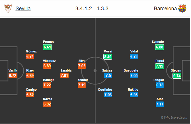 Soi kèo Sevilla – Barcelona