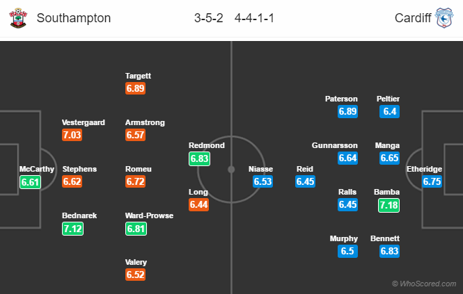 Soi kèo Southampton – Cardiff