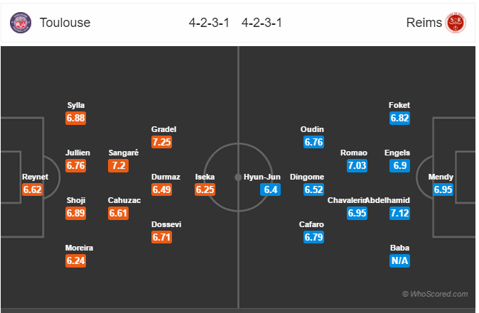 Soi kèo Toulouse – Reims