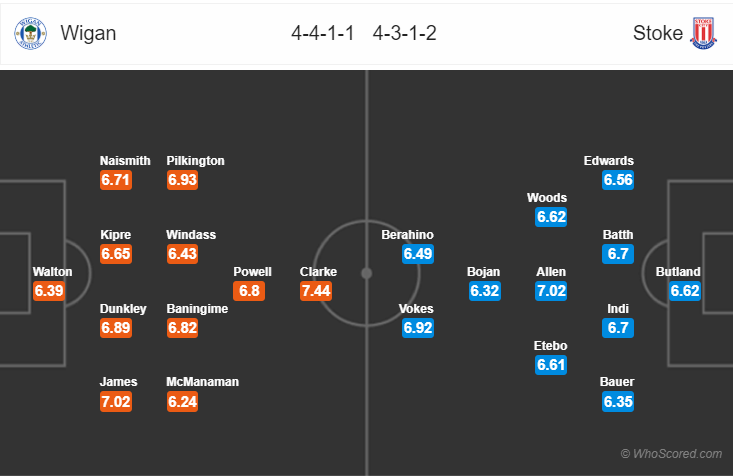 Soi kèo Wigan – Stoke