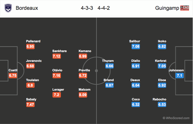 Soi kèo Bordeaux – Guingamp