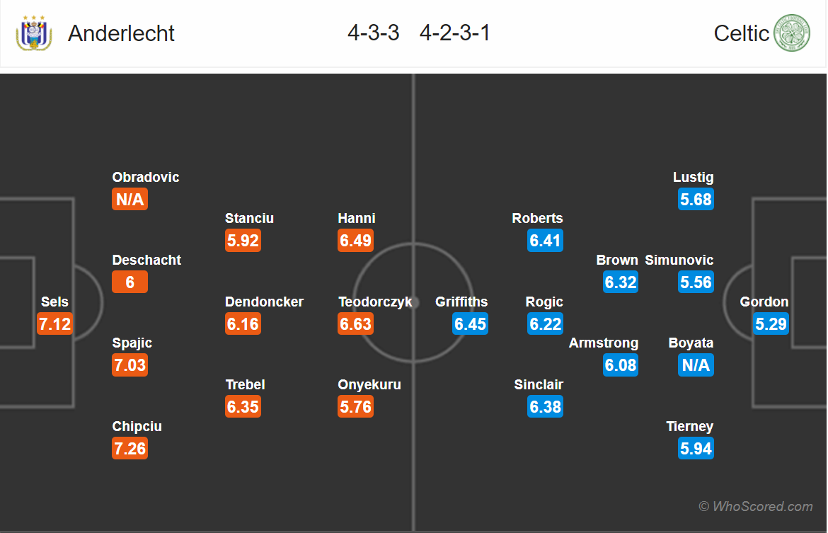 Soi kèo Anderlecht - Celtic
