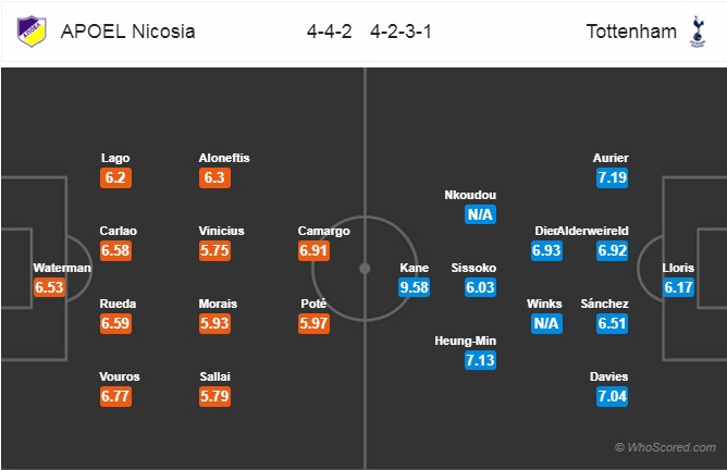 Soi kèo Apoel Nicosia - Tottenham Hotspur