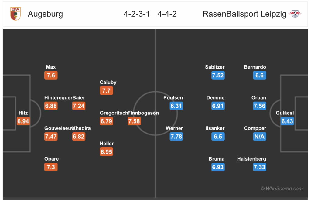 Soi kèo Augsburg - RB Leipzig