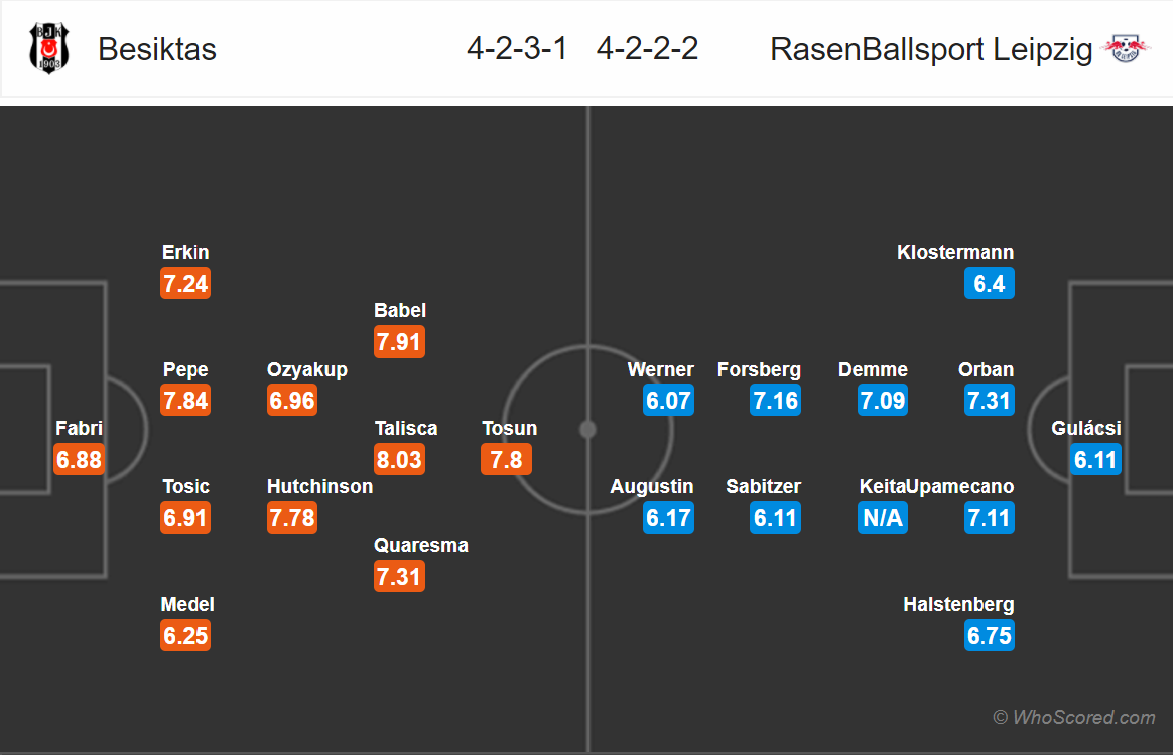 Soi kèo Besiktas - Leipzig