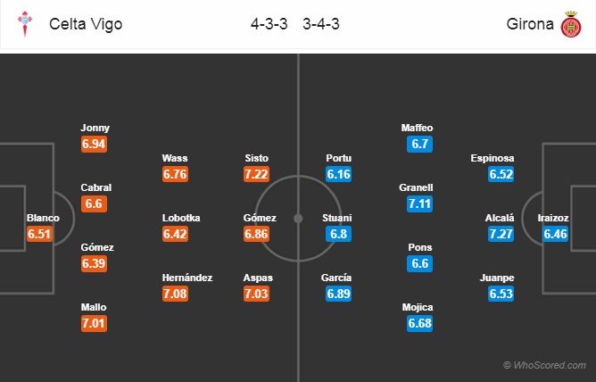 Soi kèo Celta Vigo – Girona