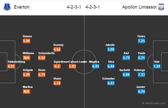 Soi kèo Everton-Apollon