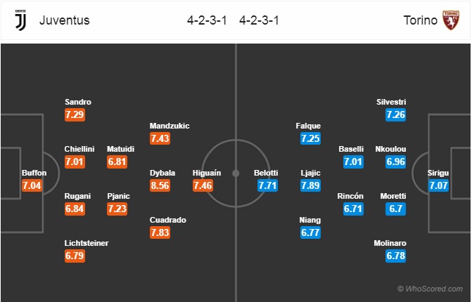 Soi kèo Juventus - Torino