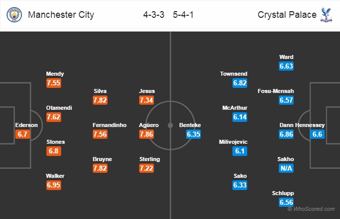 Soi kèo Man City - Crystal Palace