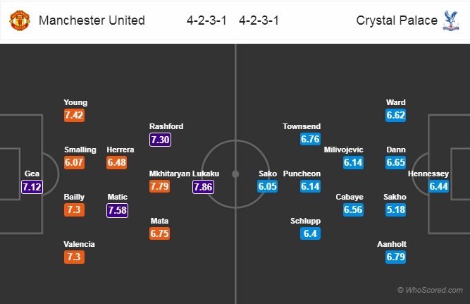 Soi kèo Man United - Crystal Palace