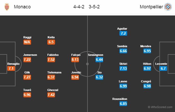 Soi kèo Monaco - Montpellier