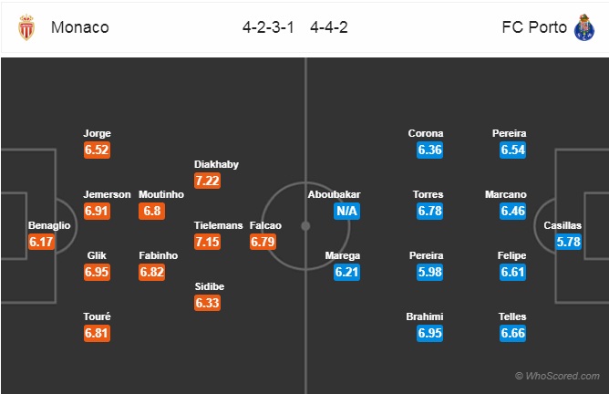 Soi kèo Monaco - Porto