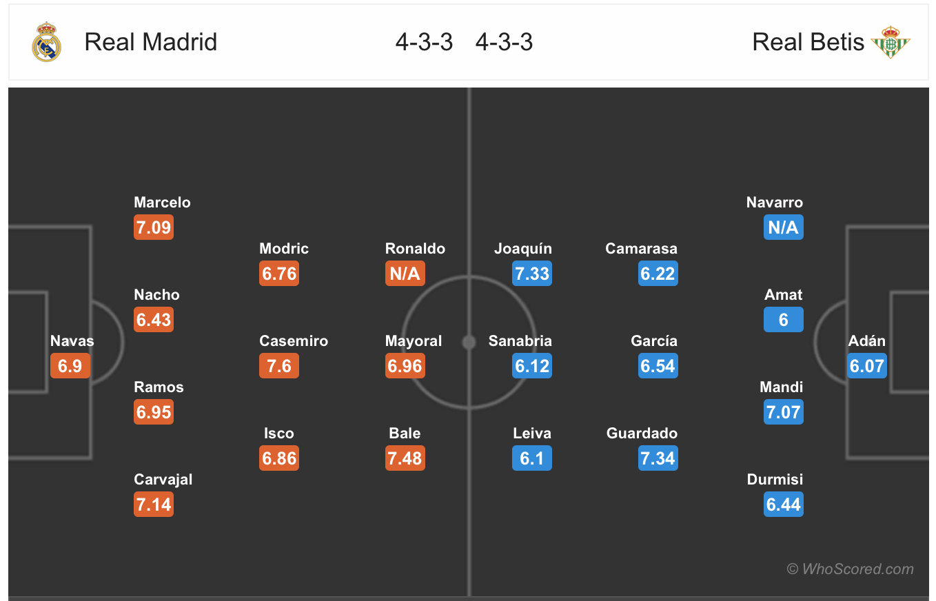 Soi kèo Real - Betis