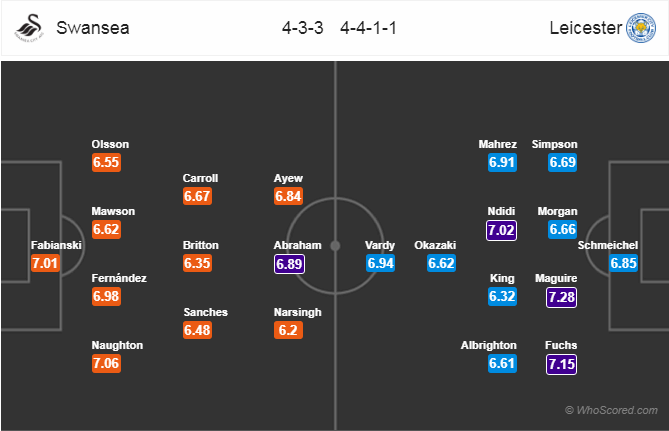 Soi kèo Swansea – Leicester