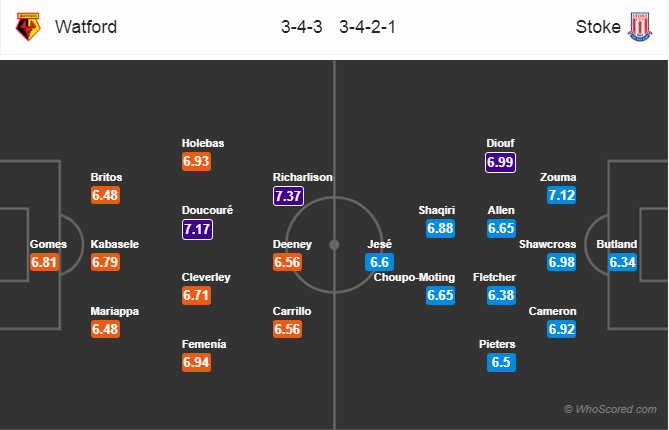 Soi kèo Watford – Stoke